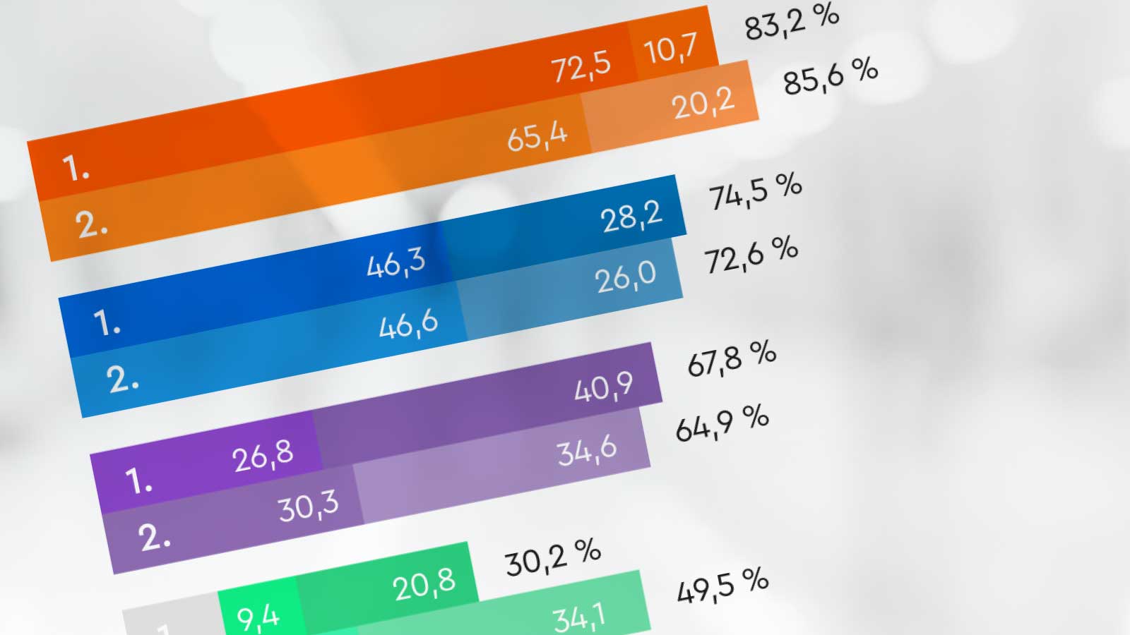Von Pauschalen bis  Nutzungsrechten
