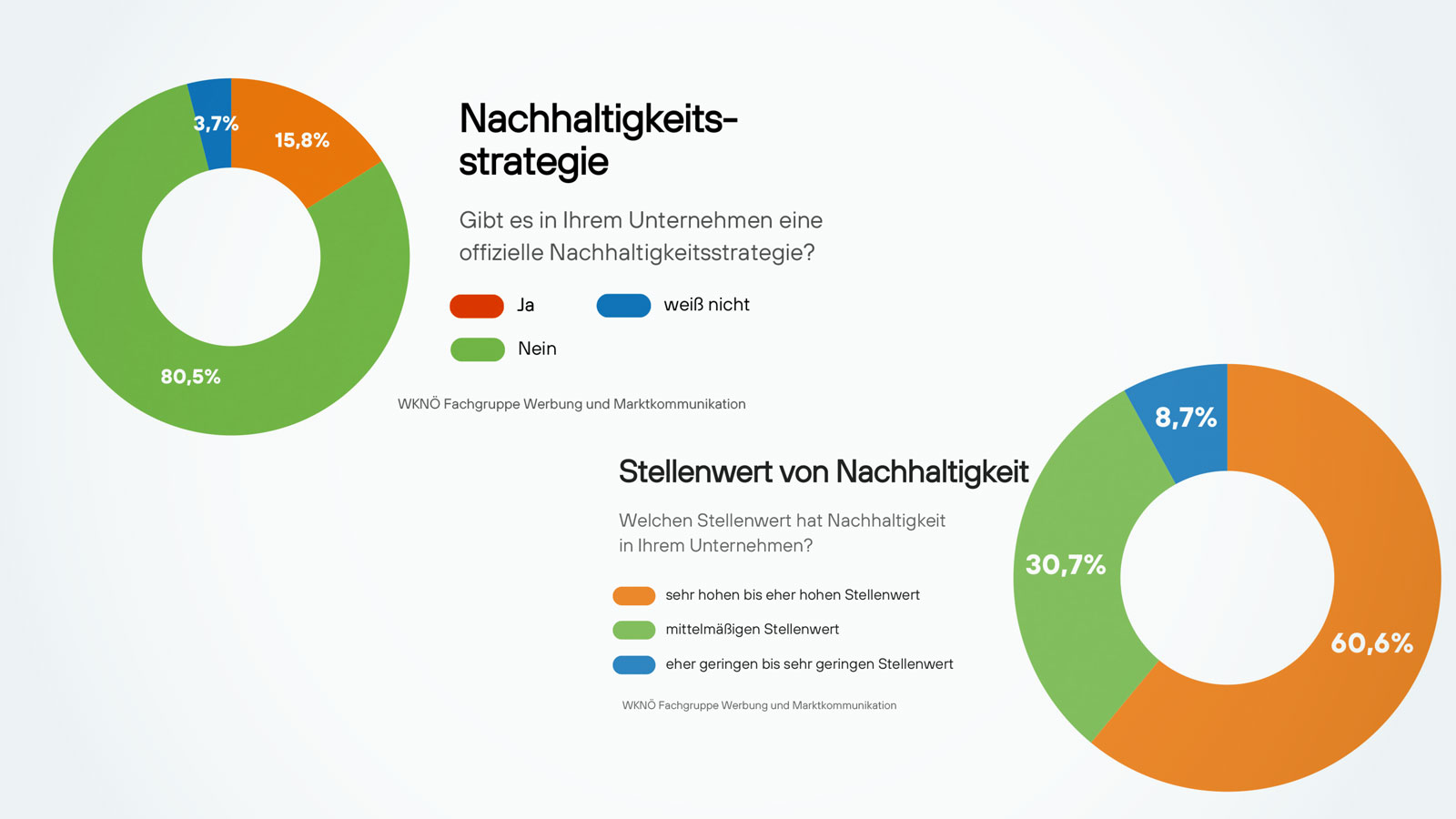 Nachhaltigkeit in der  Kommunikationsbranche 