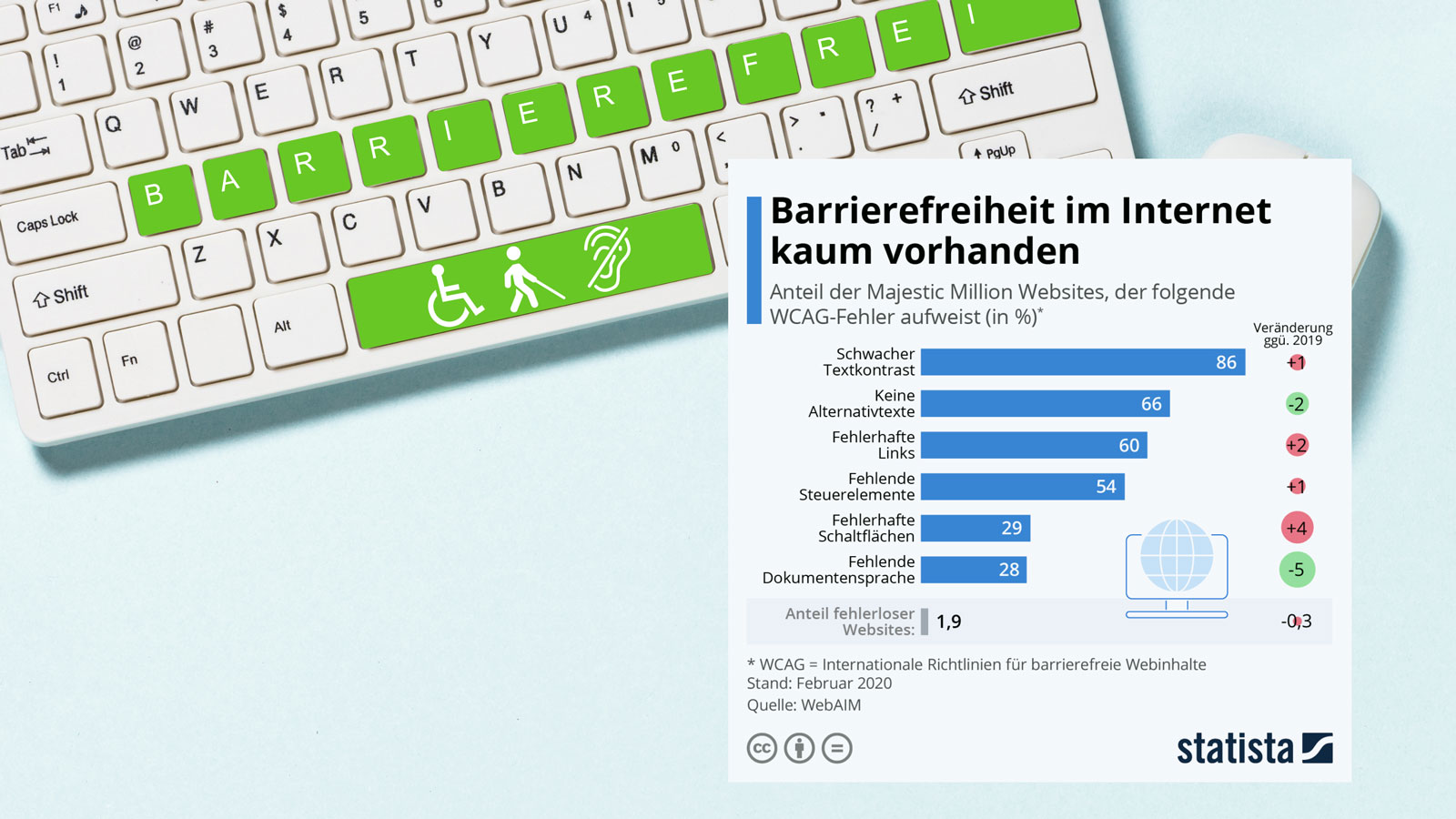 Barrierefreiheit im Internet